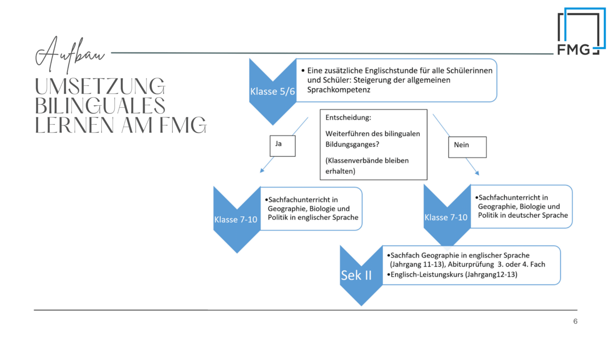 FMG-Bilingualer-Bildungsgang-06