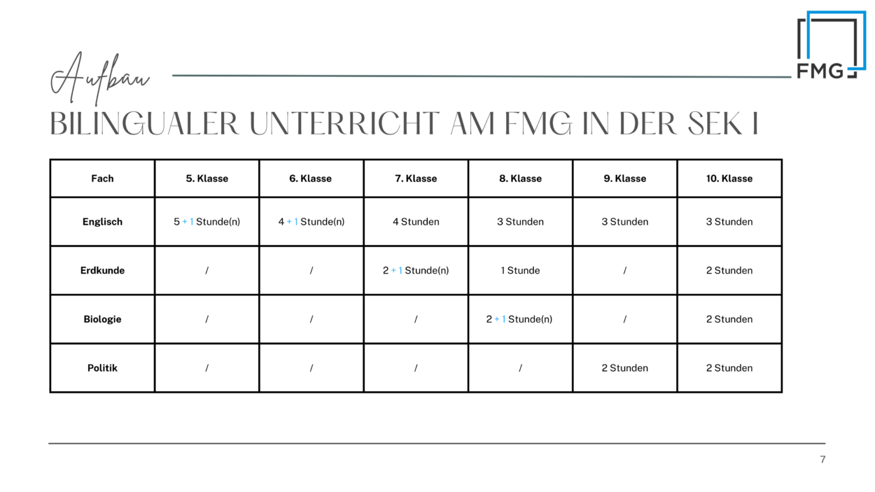 FMG-Bilingualer-Bildungsgang-07